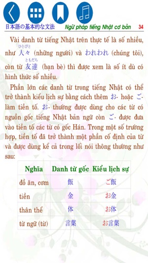 Ngữ pháp tiếng Nhật cơ bản (汉语基本语法)(圖4)-速報App