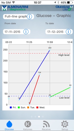 Glucolog Lite(圖2)-速報App