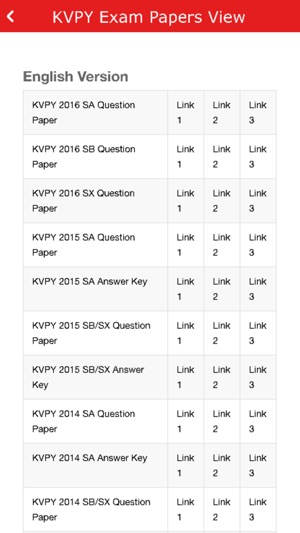 KVPY Exam Preparation(圖2)-速報App