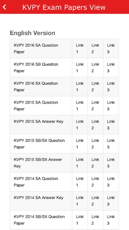 KVPY Exam Preparation