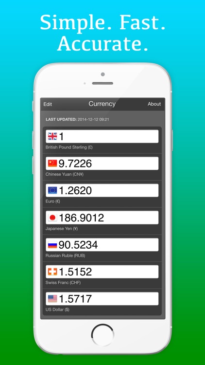 Mila's Currency Converter PRO