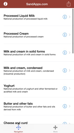 乳品和含乳農場經營(圖2)-速報App