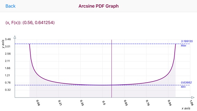 Arcsine Distribution(圖2)-速報App