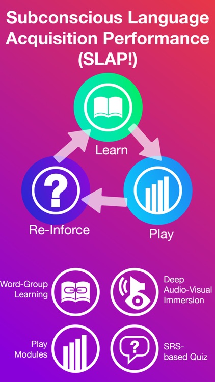 Learn & Play Languages –Best Language Learning App