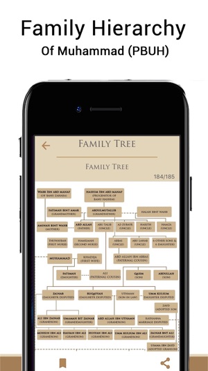 Life Of Prophet Muhammad PBUH(圖3)-速報App