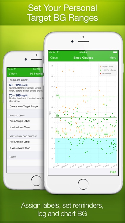 Diabetes and Blood Glucose Tracker by MyNetDiary