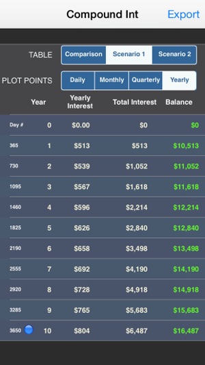 Compound Interest Calculator Plus