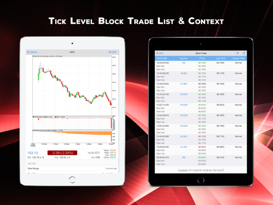 TopFlow: Stocks Buy Sell Money Flow Chart Screener screenshot 4