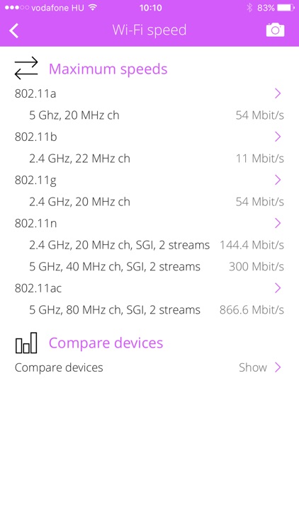 Wi-Fi Info