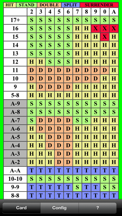 BlackJack Bet Chart +HD screenshot1