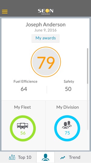 Driver Behaviour Scorecard