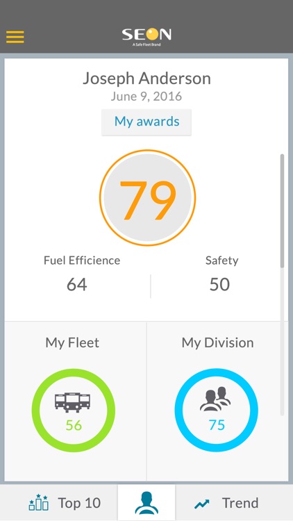 Driver Behaviour Scorecard