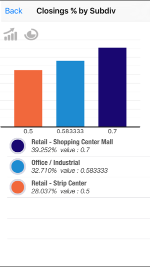 Sales Simplicity Mobile(圖2)-速報App