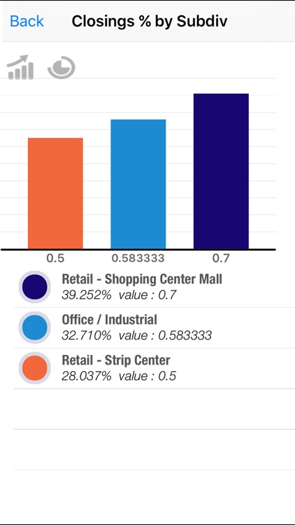 Sales Simplicity Mobile