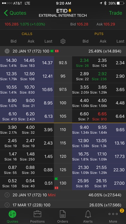 thinkorswim Mobile