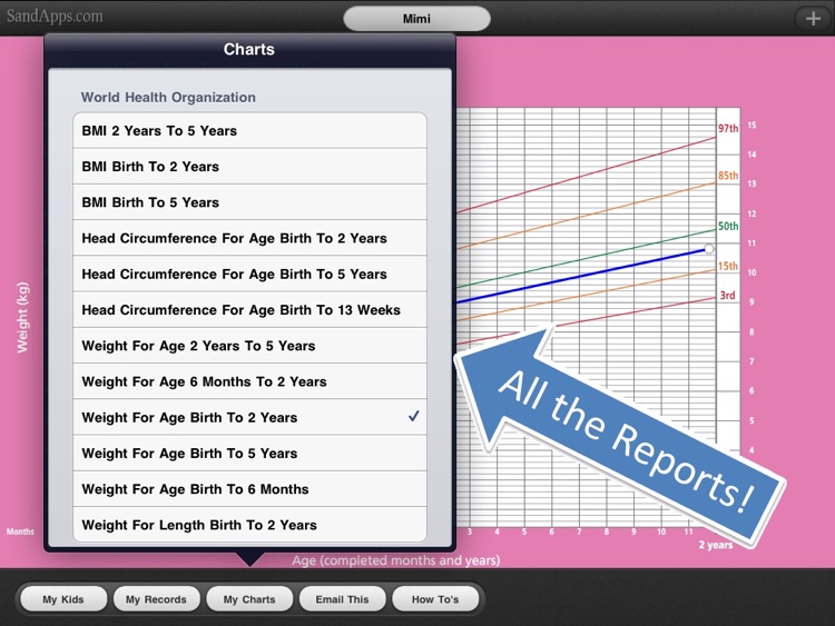 WHO Growth Charts for Babies, Infants