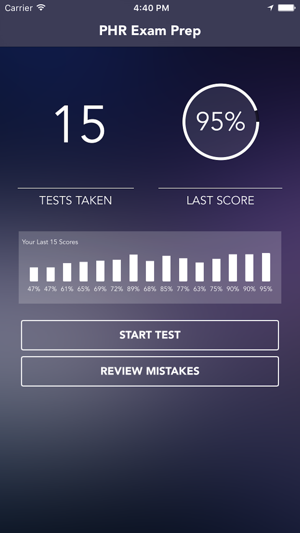 HRCI PHR Test Prep for Human Resources Professionals(圖1)-速報App