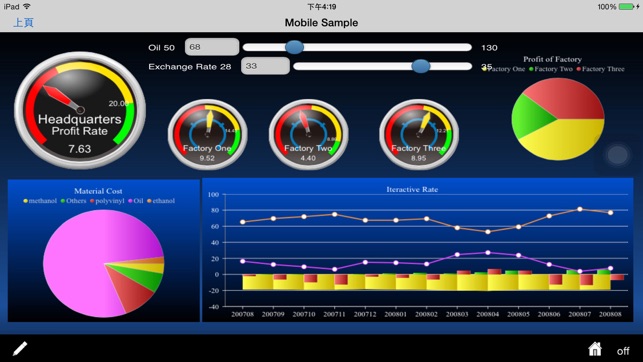 Smart eVision Mobile(圖3)-速報App