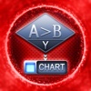 Abilix Chart