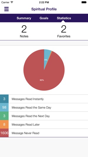 RavNazConnect(圖4)-速報App