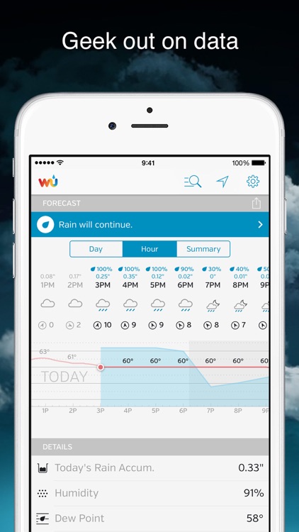 Weather Underground: Forecast