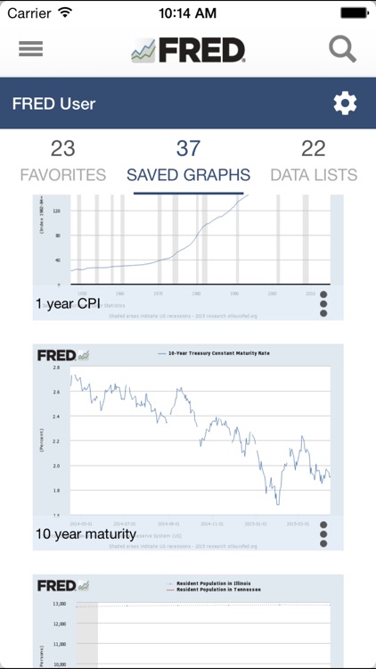 FRED Economic Data