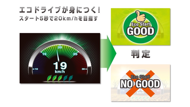 DriveMate EcoAccel　エコ運転サポート