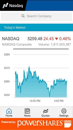 NASDAQ Quotes