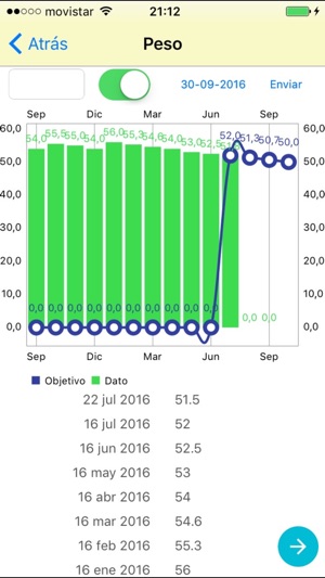 Electrofitness Valencia(圖1)-速報App