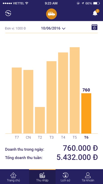 DTaxi Driver screenshot-4