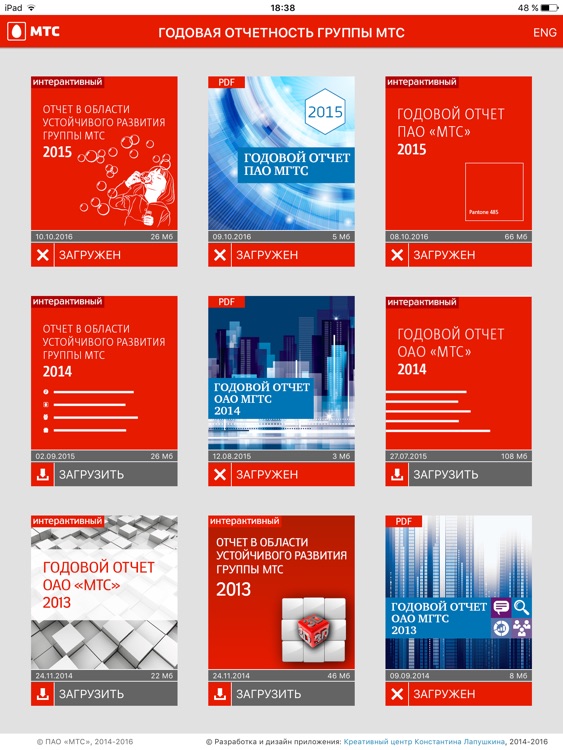 Годовая отчетность Группы МТС