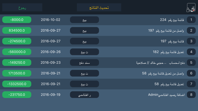 Morabaa Reports