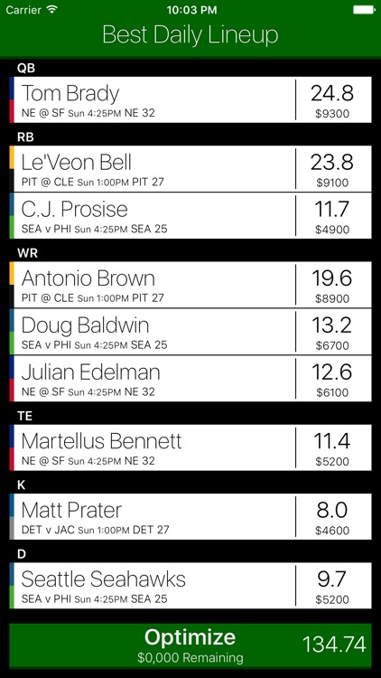 Best Daily Lineup - Fanduel Fantasy Optimizer