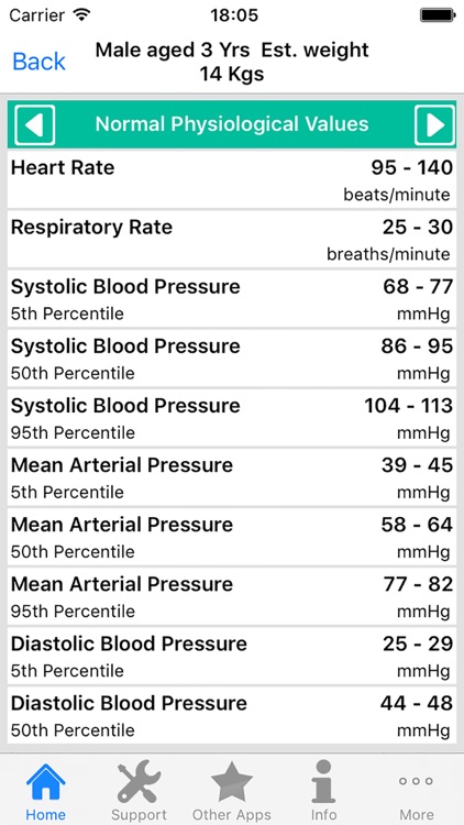 PICU Calculator