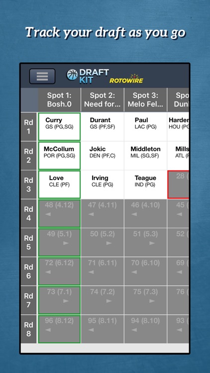 RotoWire Fantasy Basketball Draft Kit 2016 screenshot-4