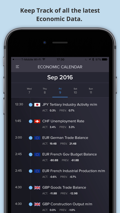 How to cancel & delete Forex Trading Alpha - Economic Calendar News Tools from iphone & ipad 3