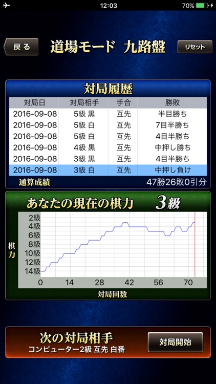 最強の囲碁 Deep Learning