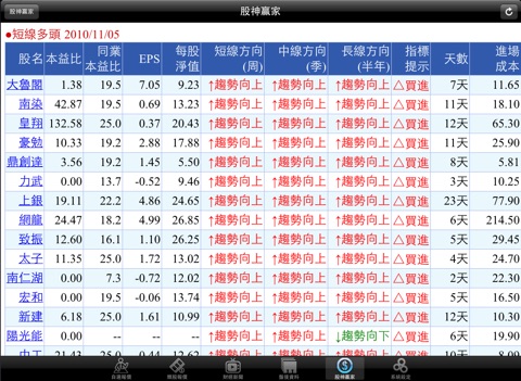 華南永昌綜合證券 for iPad screenshot 2