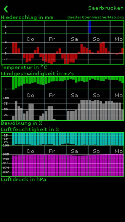 Sowosamma screenshot-4