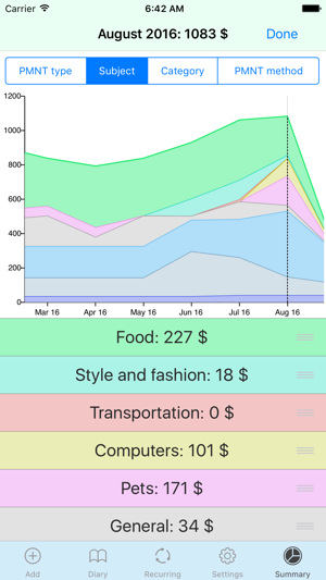 Expenses V2A