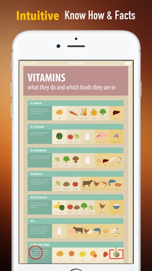 How to Choose the Right Vitamins and Supplements(圖1)-速報App