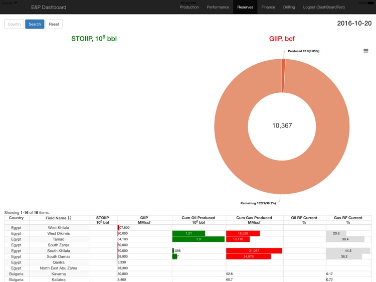 E&P Dashboard