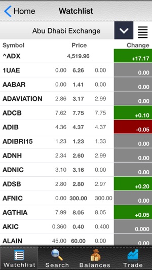 Al Dar Shares & Bonds(圖2)-速報App