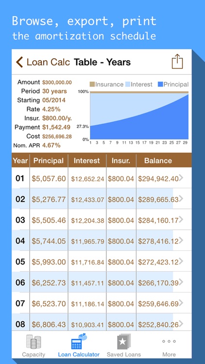 Mortgages & Loan payment calculator with schedule