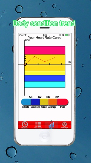 Heart Rate & Pulse Oximeter(圖3)-速報App