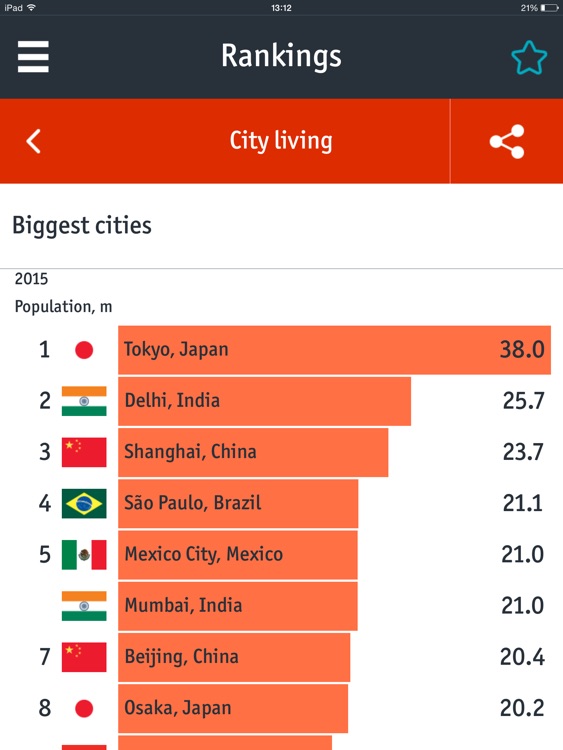 The Economist World In Figures on iPad screenshot-4