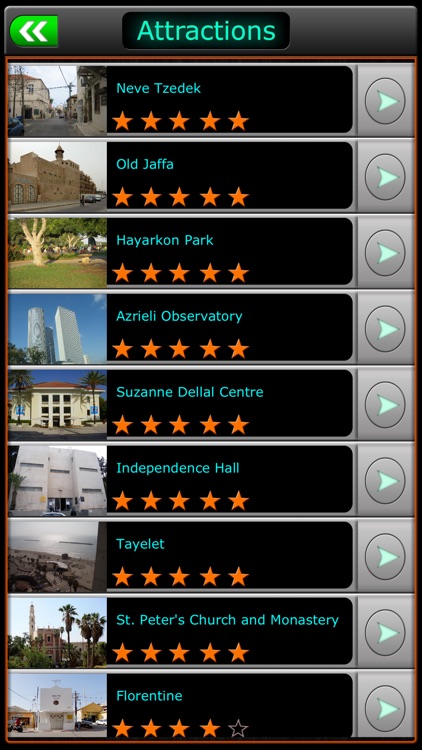 Yangon Offline Map Travel Guide