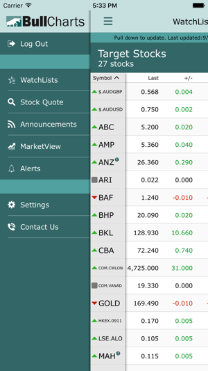 ‎BullCharts Stock Market on the App Store