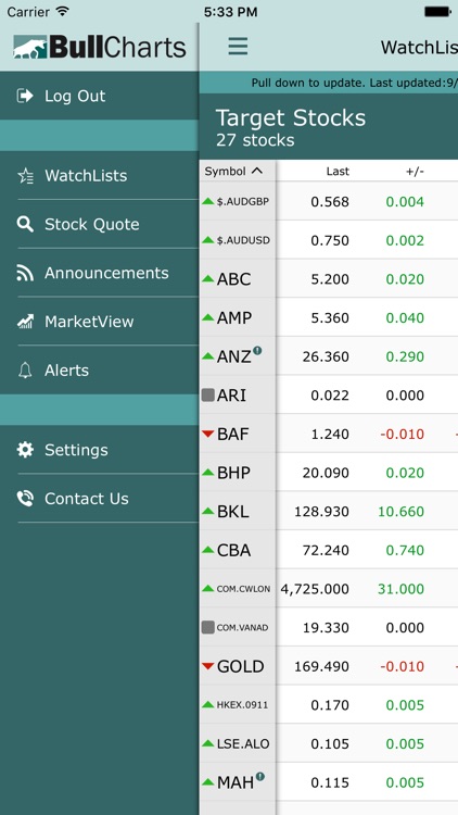 BullCharts Stock Market screenshot-4