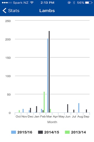 FarmAlliance screenshot 4